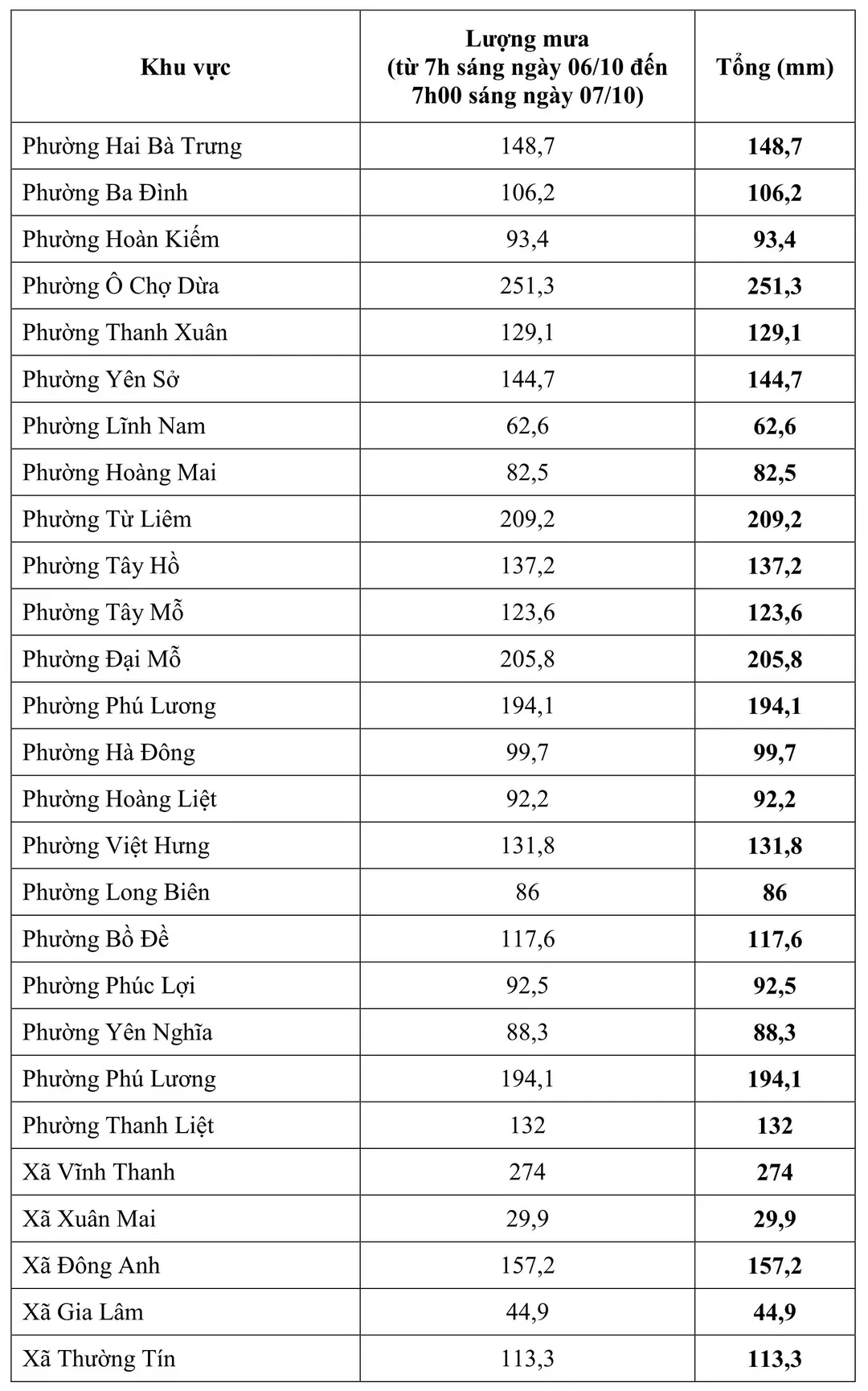 Đài PTTH Hà Nội